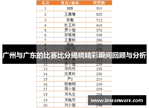 广州与广东的比赛比分揭晓精彩瞬间回顾与分析